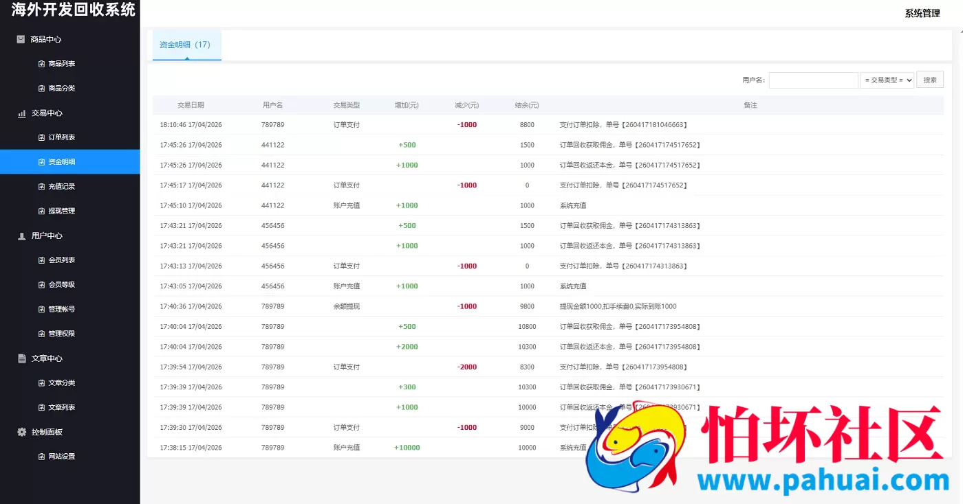 海外新能源商品回收系统 资金盘投资源码 自定义回收 信用分 多语言订单回收