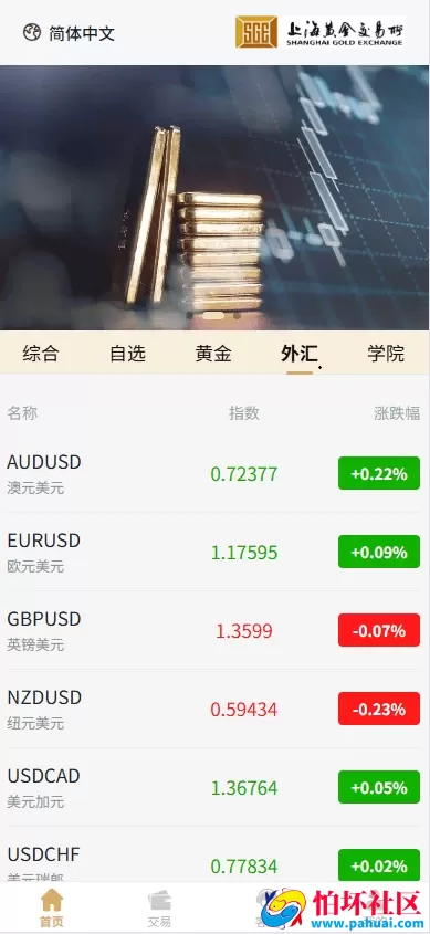新UI微交易系统源码 外汇交易平台 期货贵金属时间盘 海外微盘源码 前端uniapp 附搭建教程