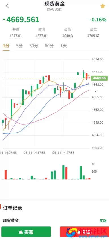 新UI微交易系统源码 外汇交易平台 期货贵金属时间盘 海外微盘源码 前端uniapp 附搭建教程