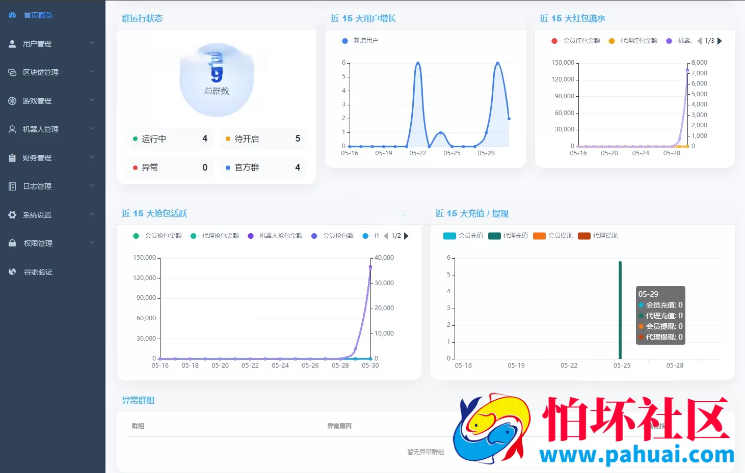 全网最牛TG飞机红包群系统源码 Telegram电报机器人USDT红包群 飞机红包接龙机器人源码