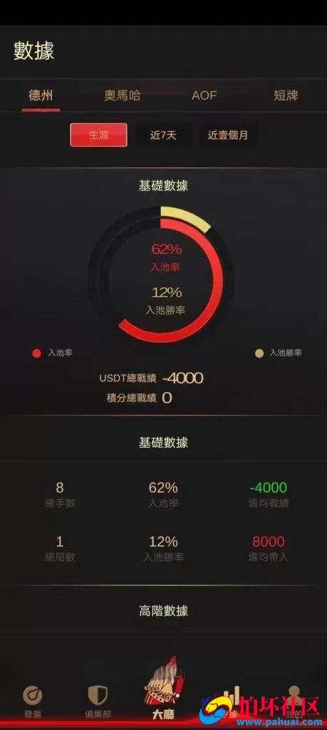 红色德州疯狂扑克纯源码Unity+JAVA版APP双端源码 附视频搭建教程