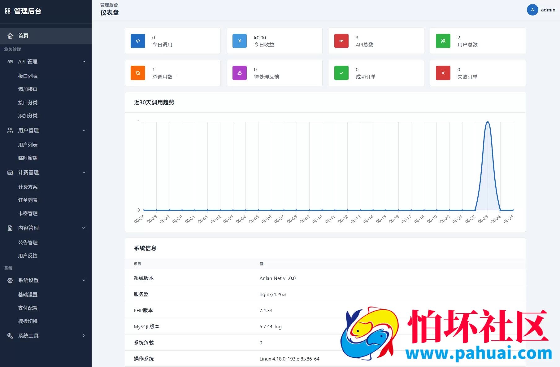 最新更新API管理系统源码 API计费程序 全开源