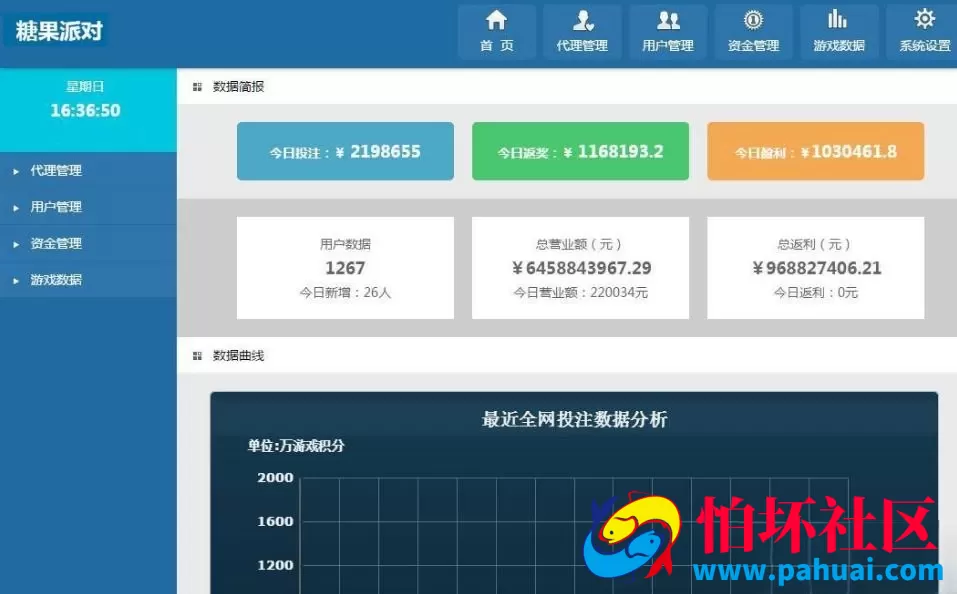 bbin原版糖果派对完整源码程序 带胜率难度调节