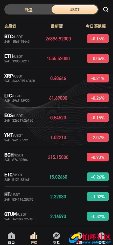 KUCOIN源码 运营级黑色主题多语言交易所源码 NFT/币币/秒合约/期权/锁仓挖矿/质押理财/区块链源码/带前端VUE开源工程 附搭建教程