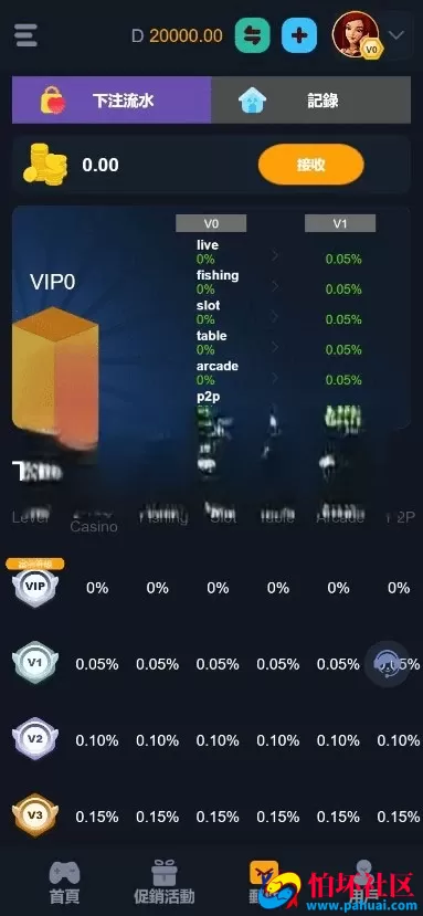 最新brabet slots源码 老虎机程序源码 高仿PG电子游戏源码 海外英文电子slots源码 麻将胡了源码