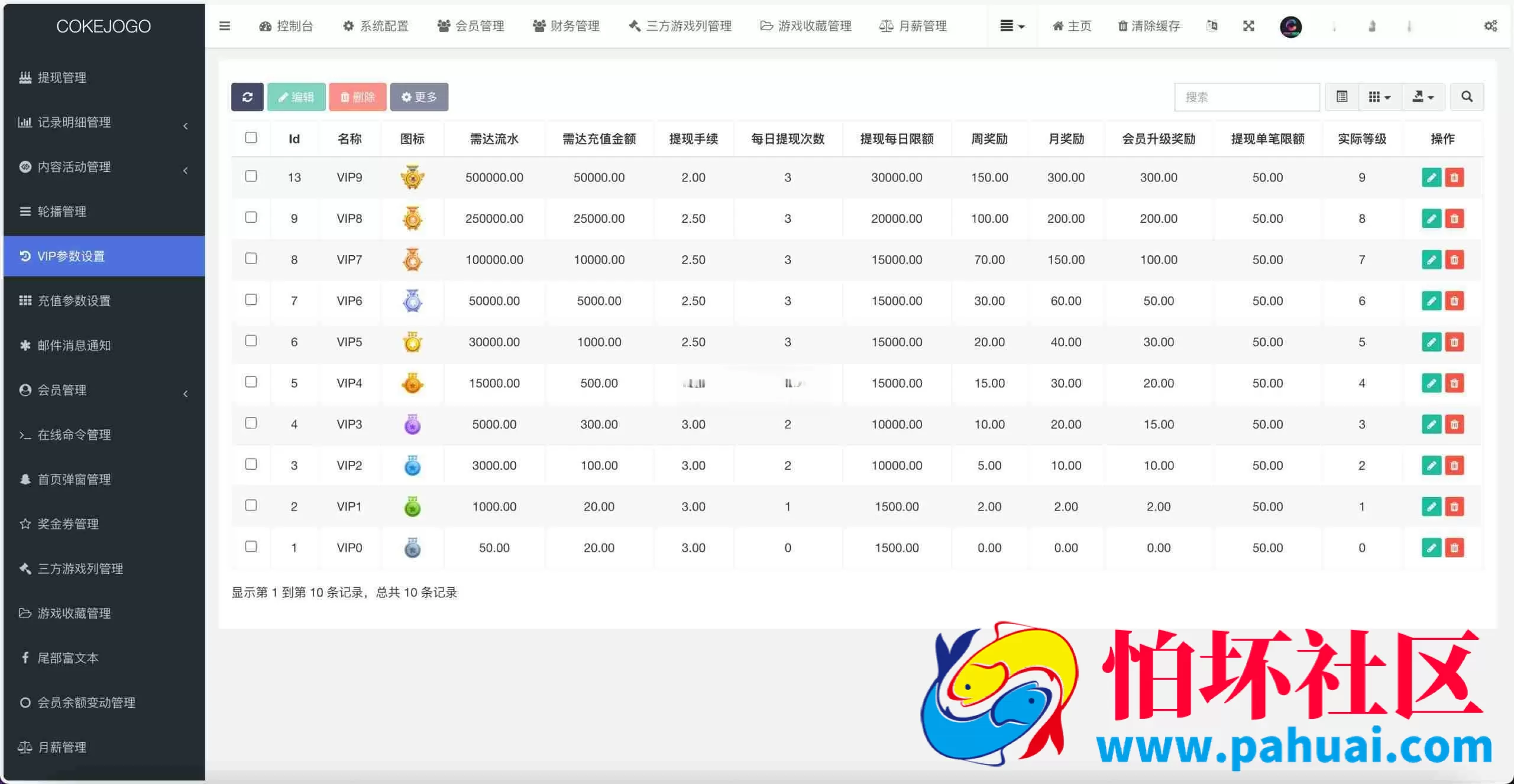 首发亲测Cokejogo巴西pg电子游戏源码 海外老虎机电子游戏源码 巴西电子slots程序源码 附带搭建教程