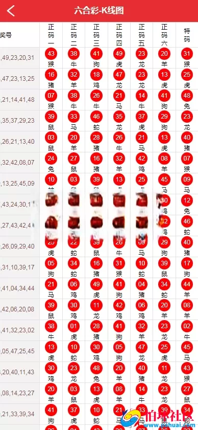 新世纪快三彩票系统源码 带控可预设改号 双盘口 运营级彩票时时彩程序源码