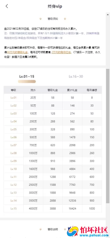 全网首发南宫C7娱乐源码 H5南宫C7新版全开源ui源码 带控 带机器人 C7娱乐现金盘BC源码 完美运营版程序 附带搭建教程