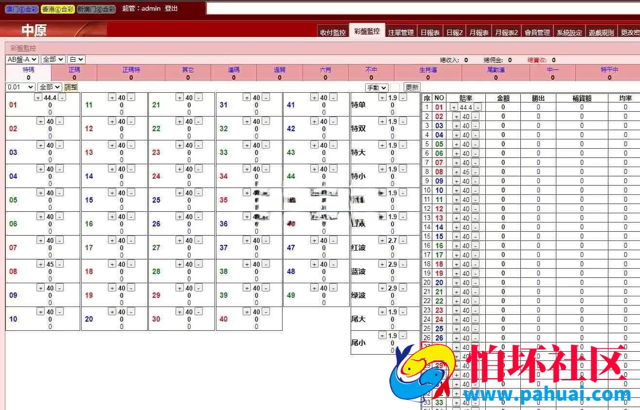 最新版三合一中原OA香港六合彩信用盘源码 澳门六合彩完整运营版本 全开源 附带详细搭建教程