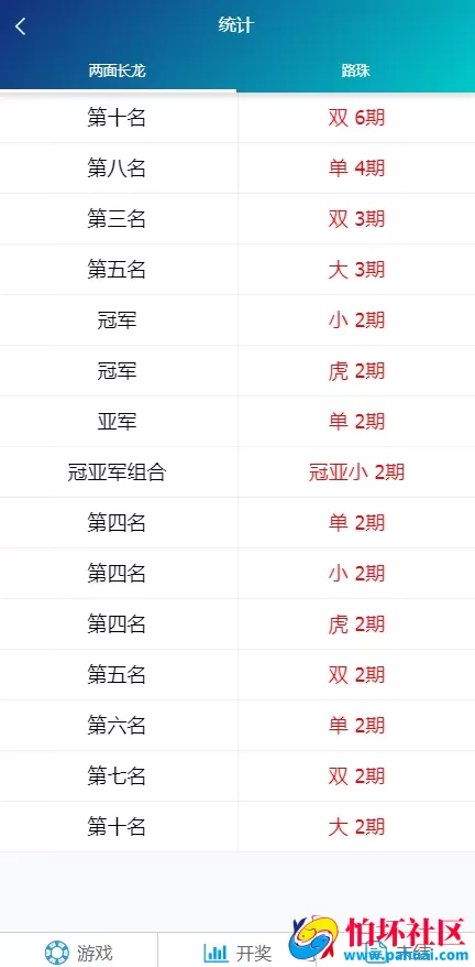 最新官方正版SG138信用盘系统源码 SG双赢时时彩信用盘平台源码程序 彩票信用现金盘完整源码 附带搭建教程