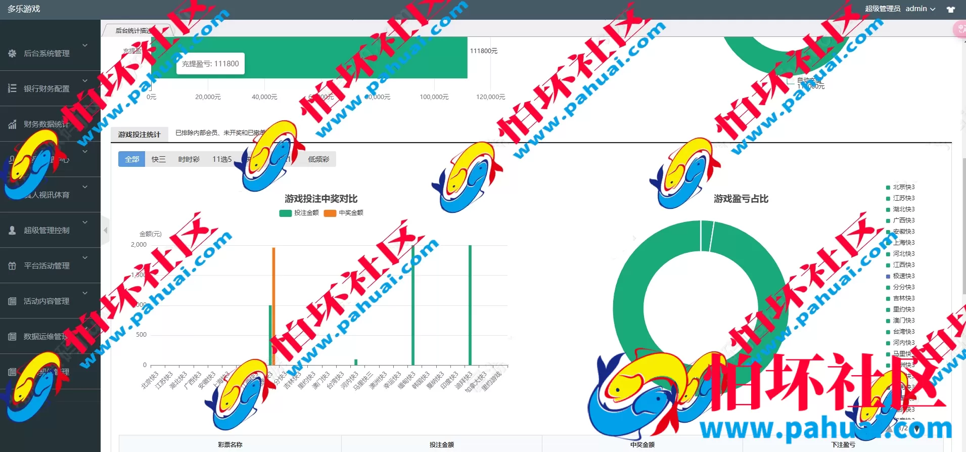 最新版多乐系统彩票程序源码 3套UI自定义切换 系统彩可控 内置USDT支付功能 附带详细视频搭建教程