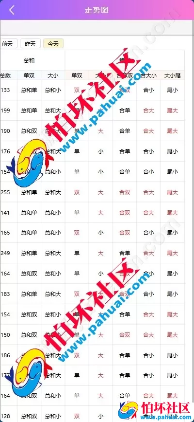 首发最新耀辉彩票源码 耀辉彩票程序源码 六合彩源码 综合盘程序搭建 带充值接口 全开源 附带搭建教程