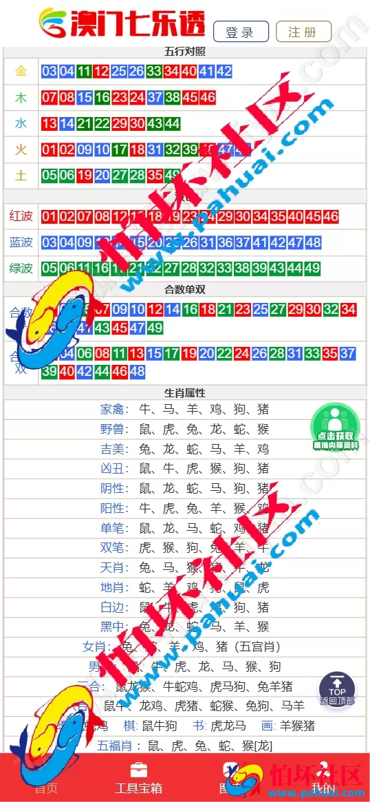 六合彩资料网源码 澳门六合彩开奖视频站源码 uniapp全开源开奖网论坛源码程序(3合1资料网站源码）