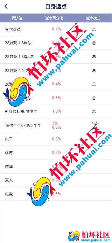 28圈彩票源码 28圈官方网站 28圈综合盘程序源码 智能控盘+全彩种支持+多端部署+全品类娱乐平台