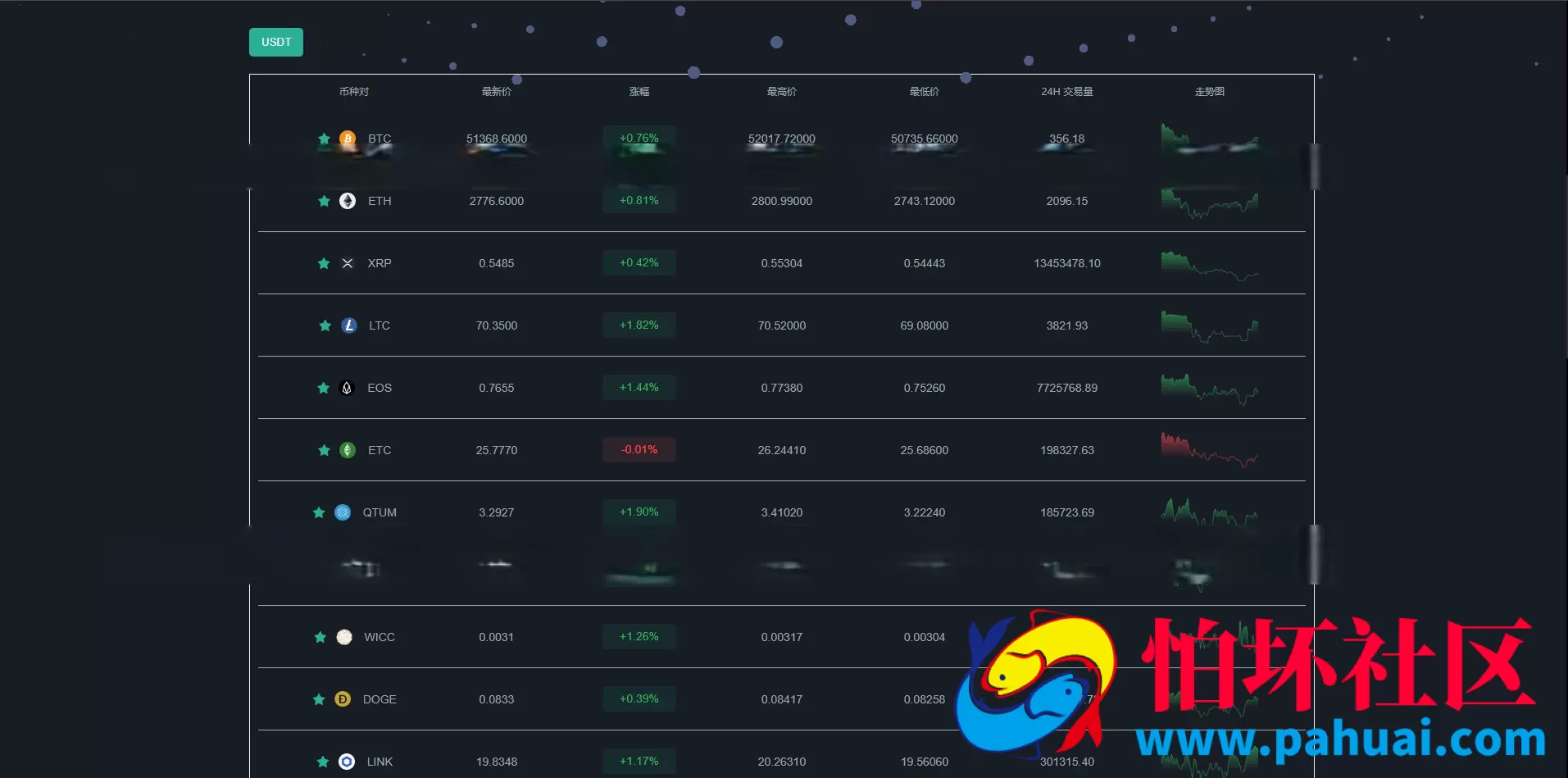 全开源多语言交易所源码 秒合约＋永续合约＋锁仓挖矿＋新币申购交易所程序 附完整搭建教程