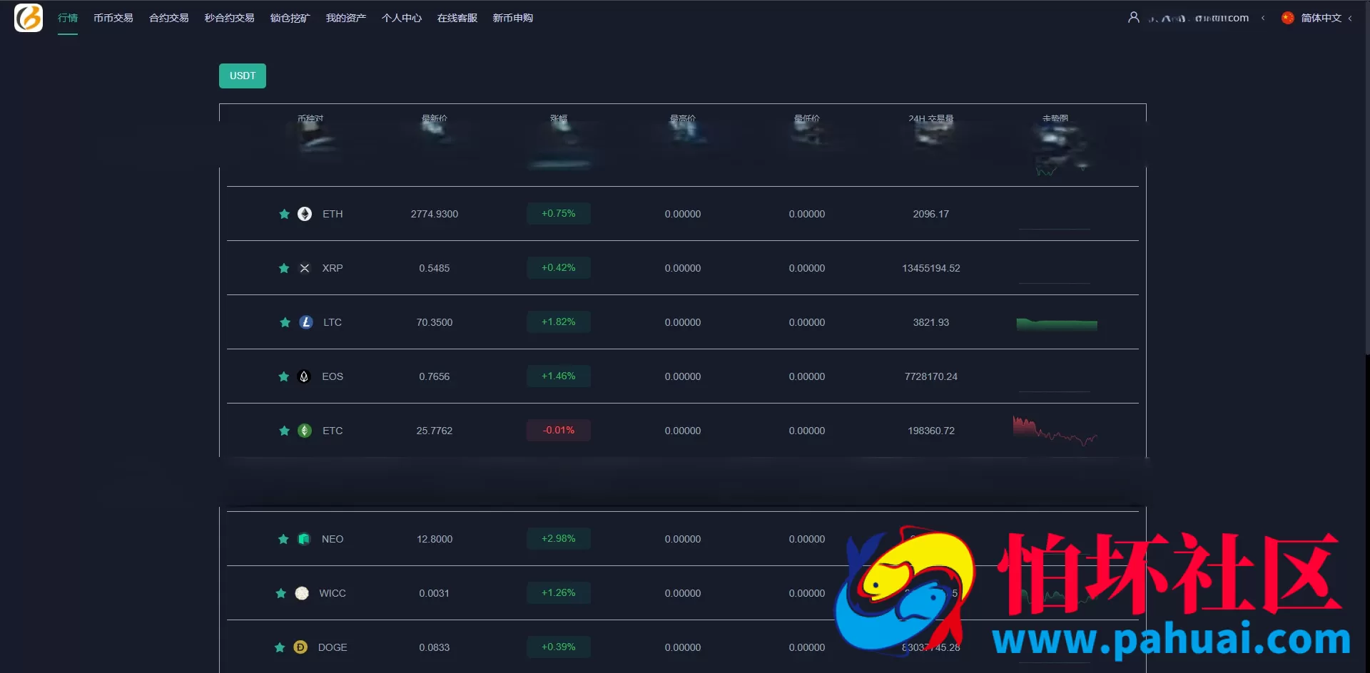 全开源多语言交易所源码 秒合约＋永续合约＋锁仓挖矿＋新币申购交易所程序 附完整搭建教程