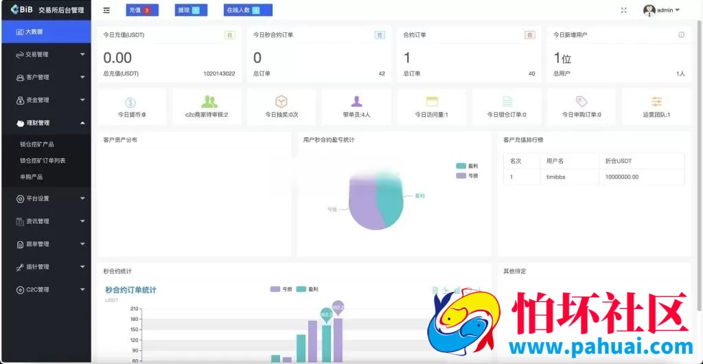 MyOkex多语言海外交易所源码 币币交易+永续+闪兑+k线插针+C2C交易挖矿锁仓秒合约+币币申购完整程序源码 附搭建教程