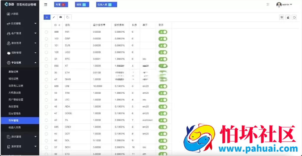 MyOkex多语言海外交易所源码 币币交易+永续+闪兑+k线插针+C2C交易挖矿锁仓秒合约+币币申购完整程序源码 附搭建教程