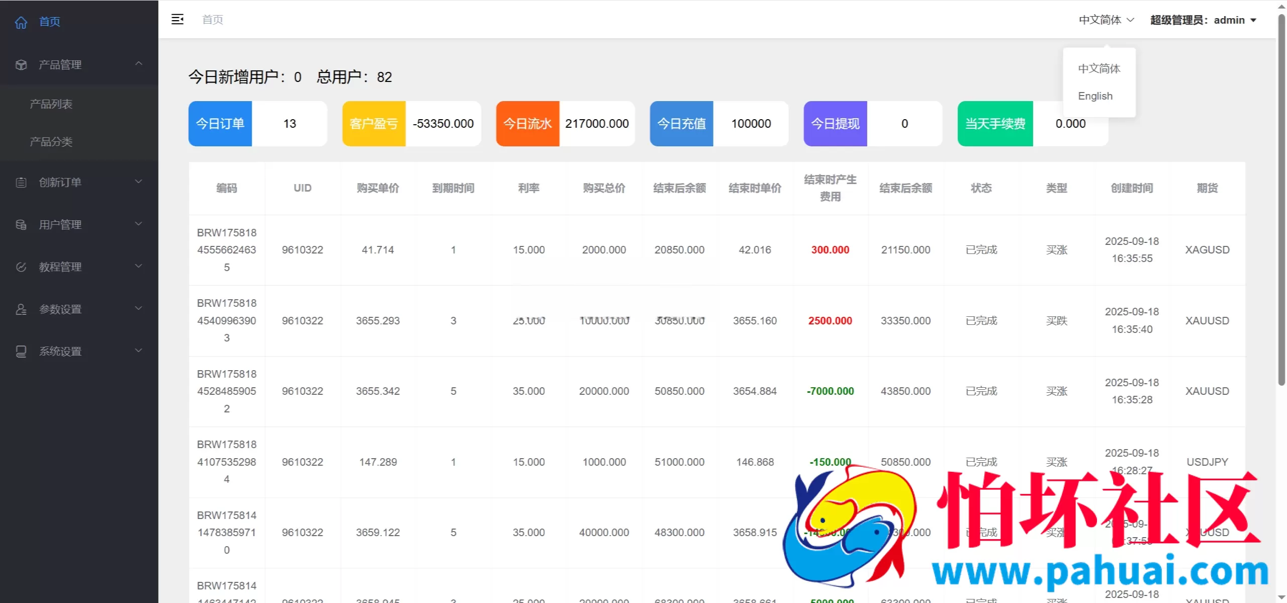 GKFX外汇期货交易系统源码 多语言平台程序 Vue + PHP开源版