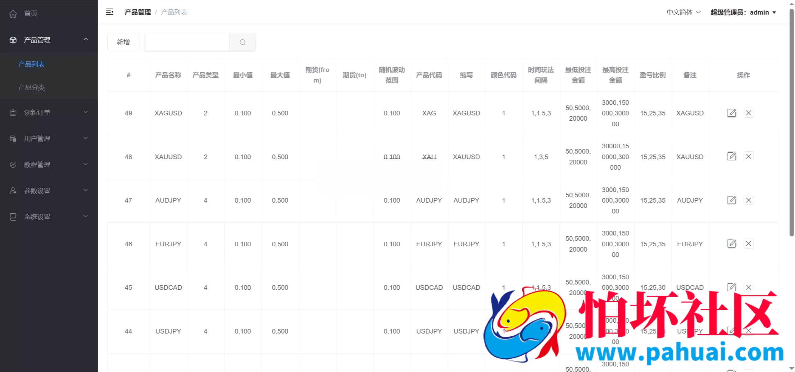 GKFX外汇期货交易系统源码 多语言平台程序 Vue + PHP开源版