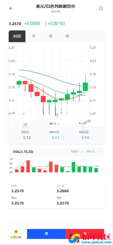 二开海外DAPP交易所源码 贵金属 虚拟币 股票 期权 智能合约 控杀 全开源程序