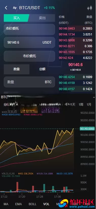 综合交易系统源码 币币杠杆＋合约交易 C2C＋多市场交易平台程序 Vue+Java系统架构