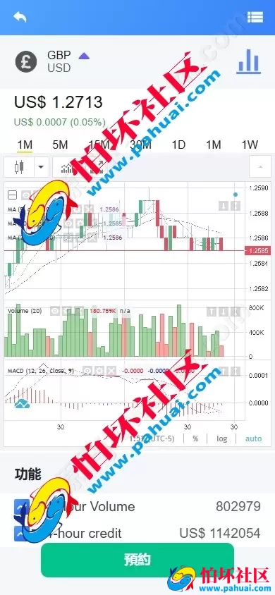 海外多功能DAPP交易所系统程序 全功能区块链交易平台 秒合约 套利 虚拟币 外汇黄金交易 借贷质押一站式平台源码 附搭建教程