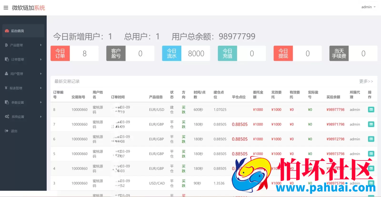 多语言微交易多行情盘PHP源码