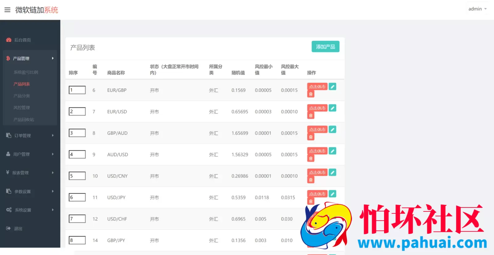 多语言微交易多行情盘PHP源码