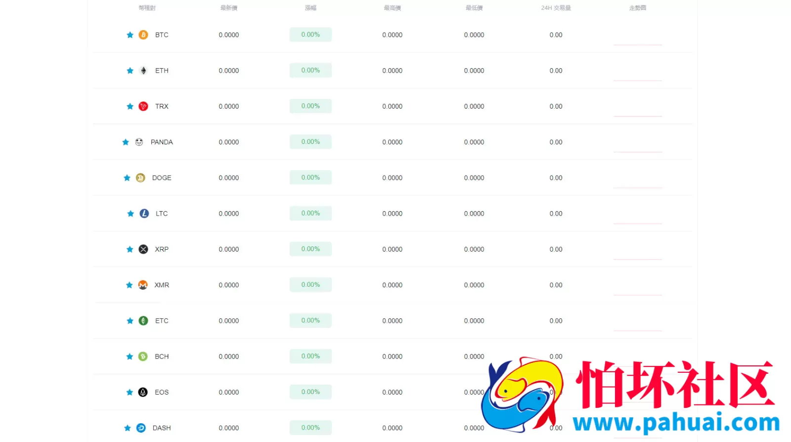 OKCoinsgp区块链交易所源码 支持pc+h5 带vue程序源码 附带安装搭建教程