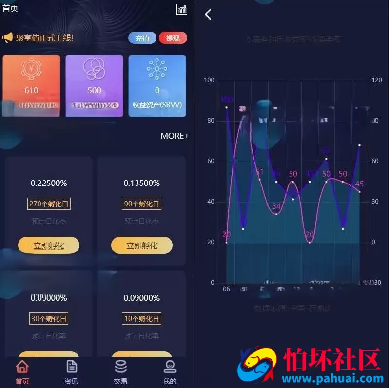 区块链理财系统源码 虚拟币系统源码 区块链货币投资理财系统源码 理财虚拟币养成算力节点可调节系统程序源码