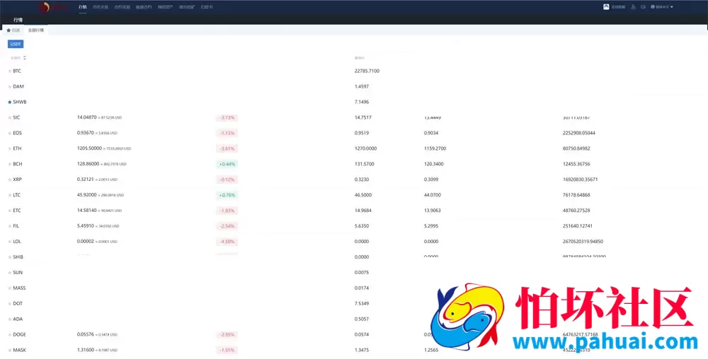 新版UI多语言交易所源码 锁仓挖矿 币币秒合约交易所程序 前端VUE源码