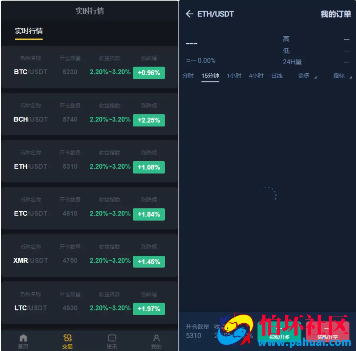 区块链交易系统源码 区块链买卖系统 区块链交易所系统 DEX交易所程序