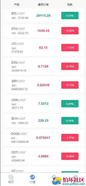 BAC交易所源码 USDT合约交易程序 带控制