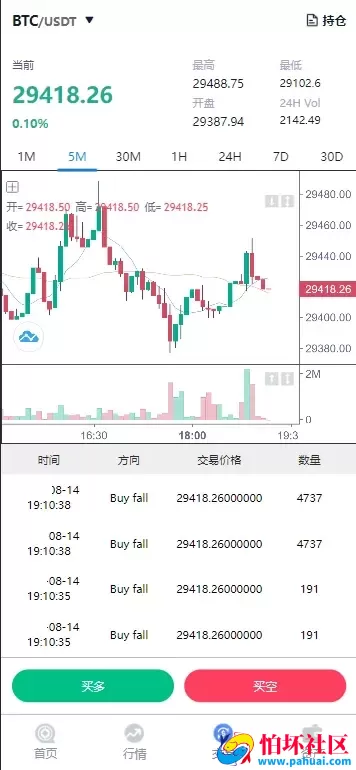 BAC交易所源码 USDT合约交易程序 带控制
