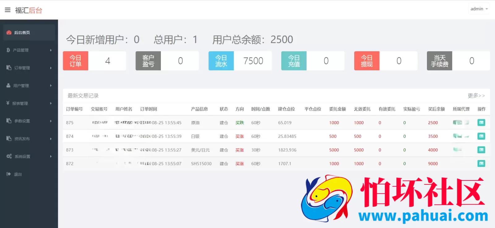 福汇微盘微交易盘源码 黄金原油货币程序 K线失效需修复