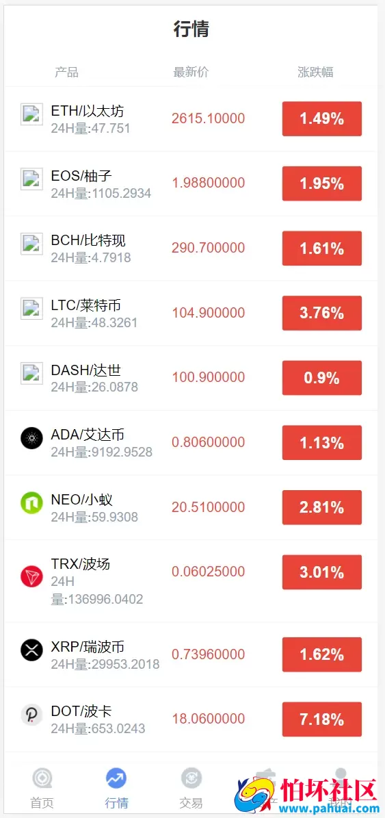 双语言微交易中银微盘多行情盘PHP程序源码