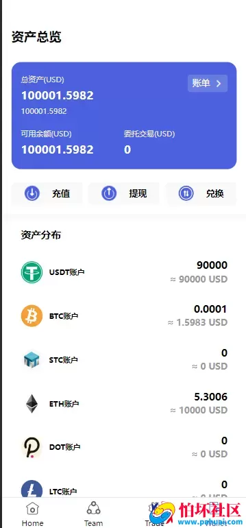 多语言区块链投资系统源码 区块链量化交易系统程序 区块链量化机器人 后端fastadmin框架