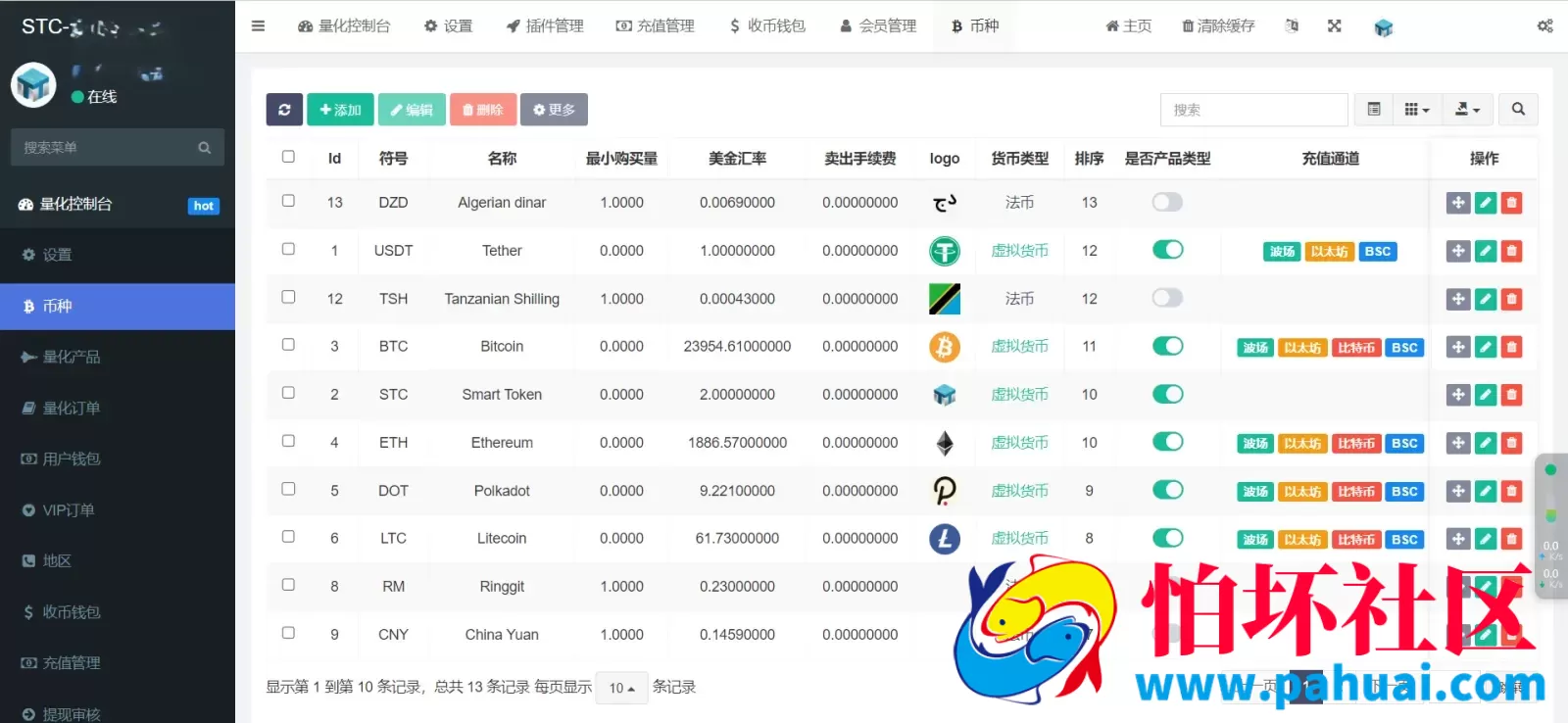 多语言区块链投资系统源码 区块链量化交易系统程序 区块链量化机器人 后端fastadmin框架