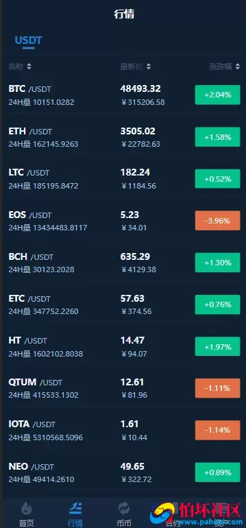 Bhex交易所程序 多语言交易所系统源码 币币交易+秒合约+支持BTC、USDT