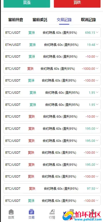 69coin交易所源码 多语言交易所合约程序 赢单收益比例