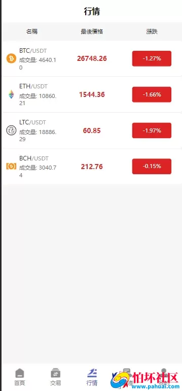 69coin交易所源码 多语言交易所合约程序 赢单收益比例