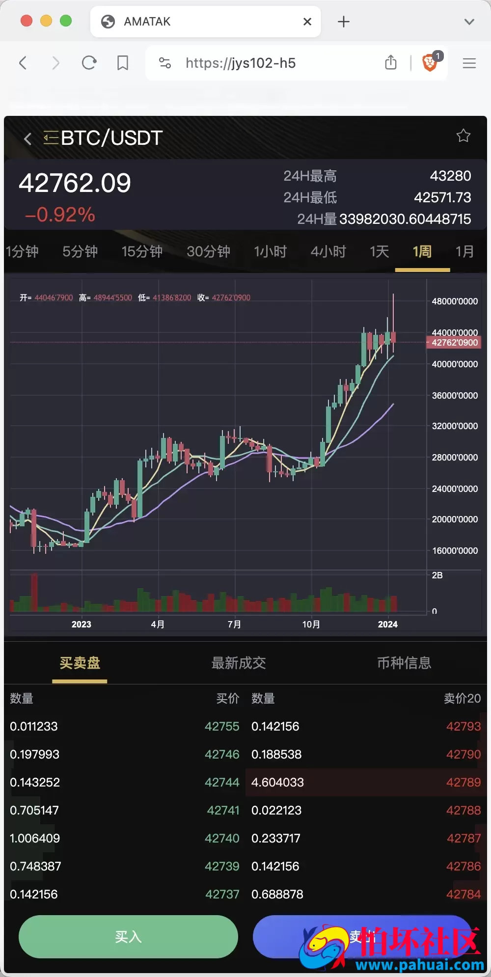 BitWell多语言交易所源码 15国语言交易所程序 OTC+永续合约+期权交易+币币交易+秒合约交易+申购+矿机+风控+代理渠道商