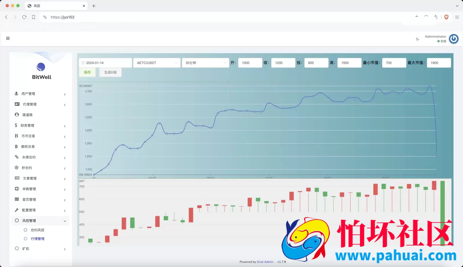 BitWell多语言交易所源码 15国语言交易所程序 OTC+永续合约+期权交易+币币交易+秒合约交易+申购+矿机+风控+代理渠道商