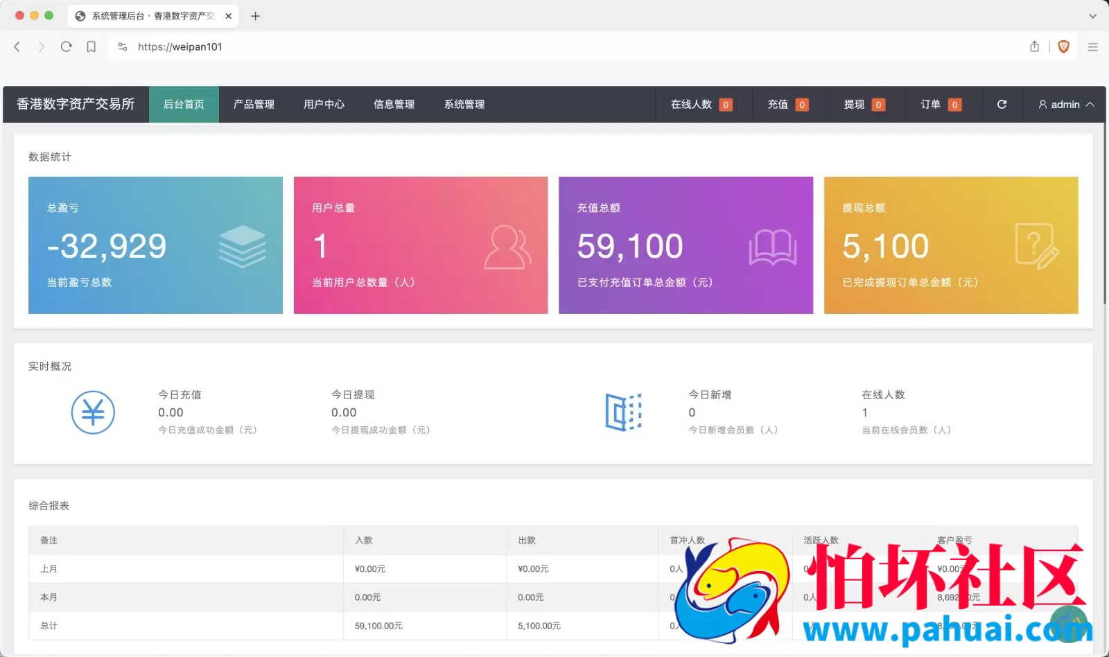周大生珠宝vue微盘微交易源码 贵金属交易平台程序 前端vue纯源码 附搭建教程