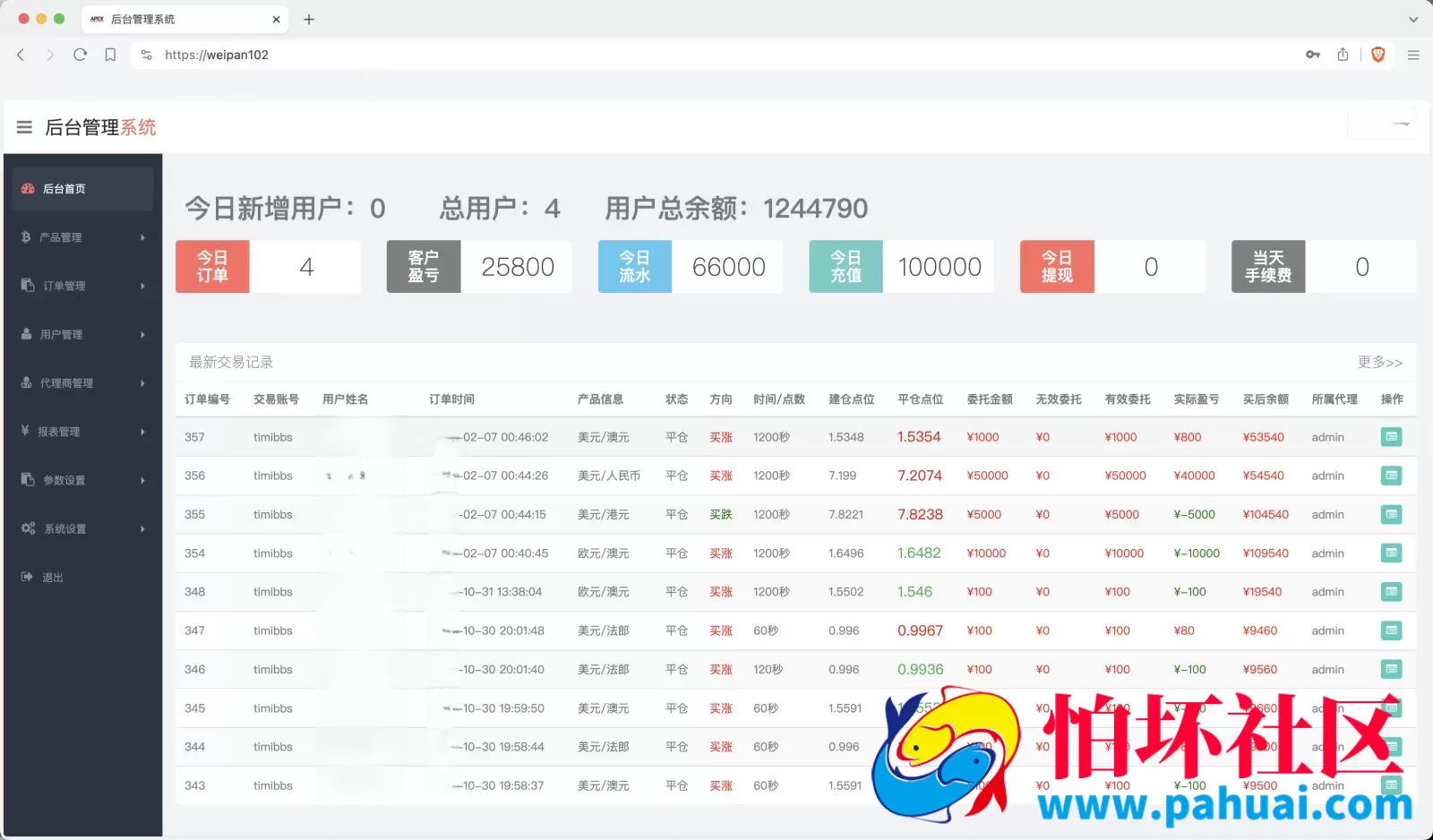 APEX多语言外汇微盘微交易所源码 单控点控+代理分销+K线完好 前端html后端PHP程序
