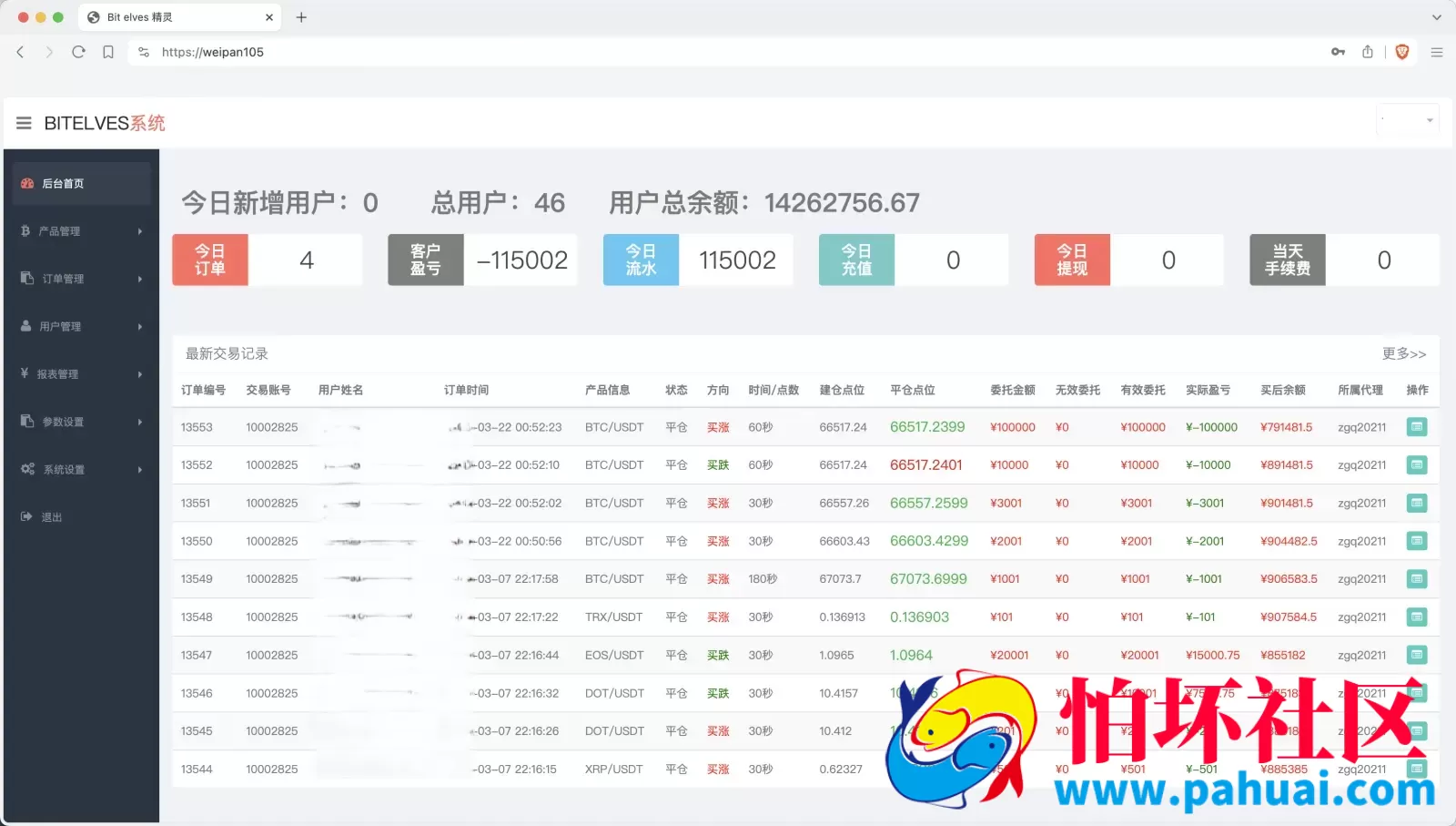 magiczone多语言微盘微交易所源码 外汇微盘系统 秒合约微盘 带质押理财功能+盈亏风控程序 前端html+后端PHP