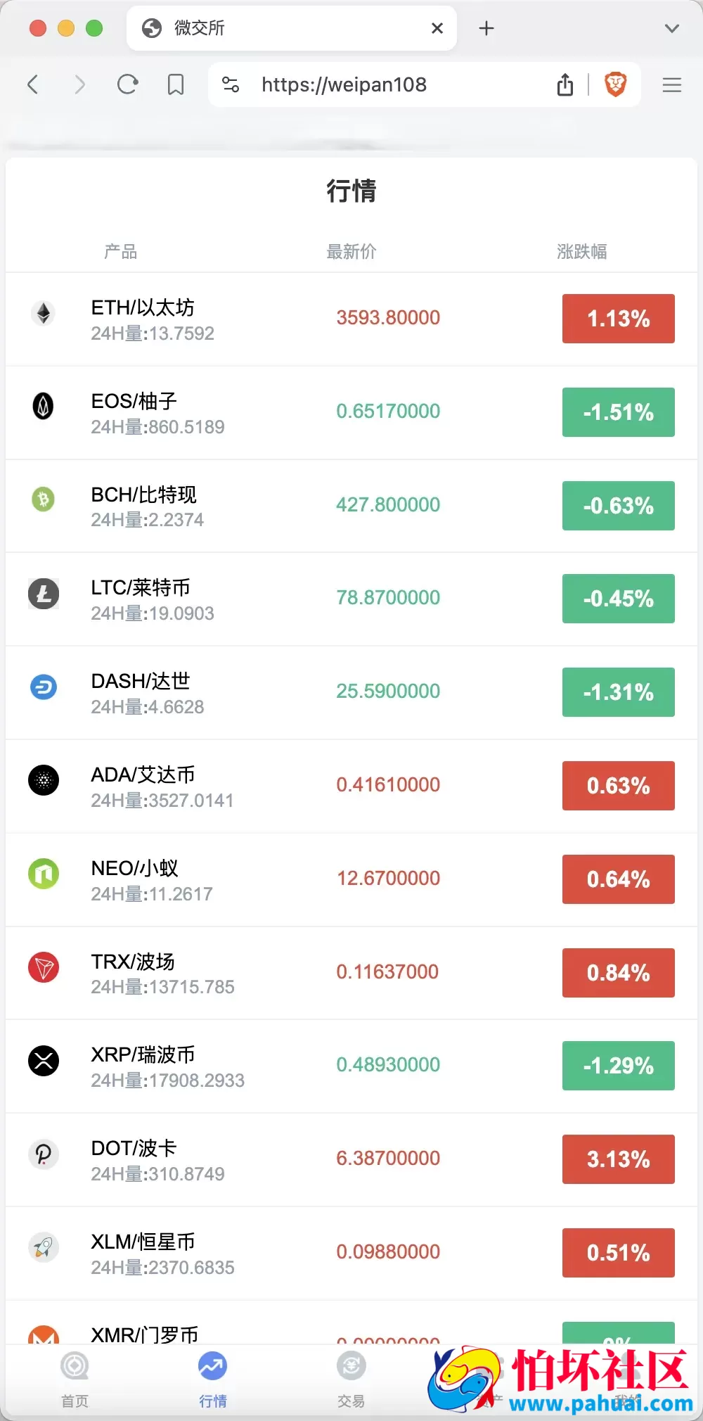 微交所中英文双语言微盘外汇源码 USDT充提+盈亏控制+修复k线 前端html+后端PHP程序