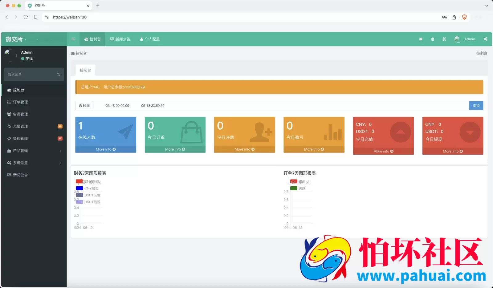 微交所中英文双语言微盘外汇源码 USDT充提+盈亏控制+修复k线 前端html+后端PHP程序