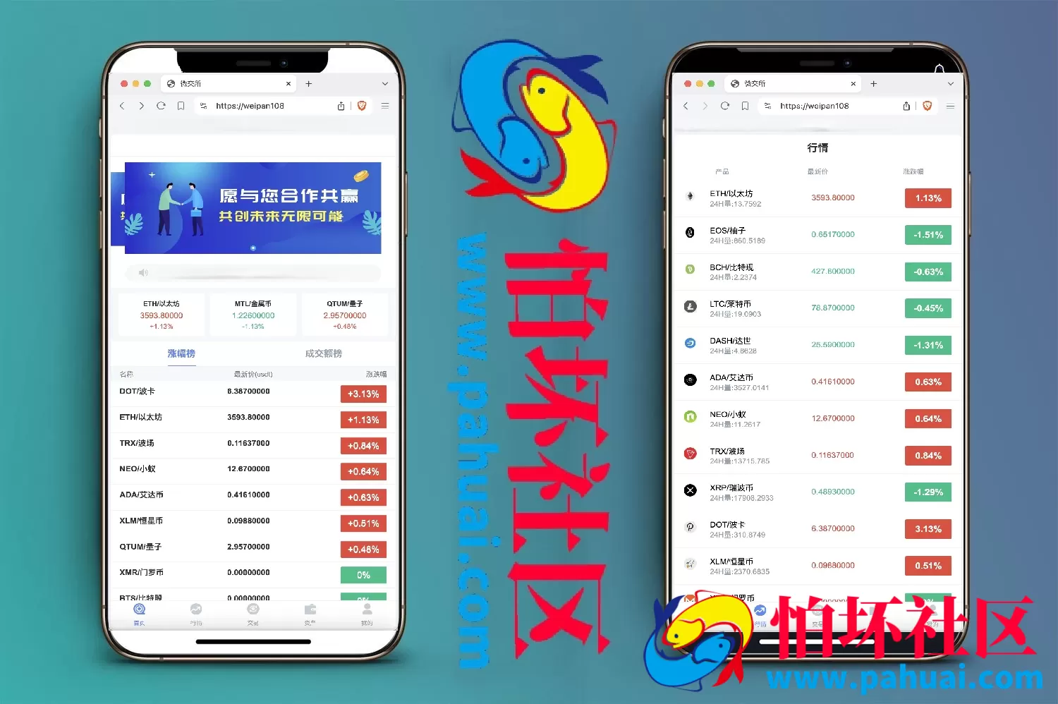 微交所中英文双语言微盘外汇源码 USDT充提+盈亏控制+修复k线 前端html+后端PHP程序